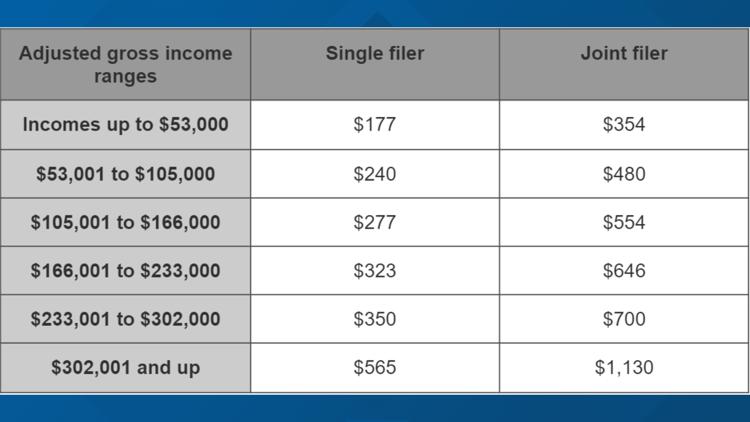 TABOR Refund Here S How Much Money Colorado Taxpayers Will Get