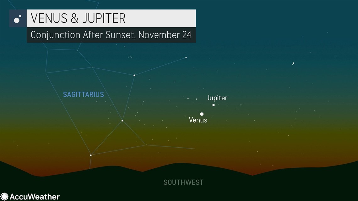 2 of the brightest planets to appear side-by-side in the night sky ...