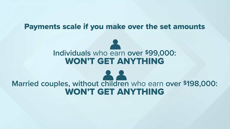 Coronavirus Payout Graphic 2