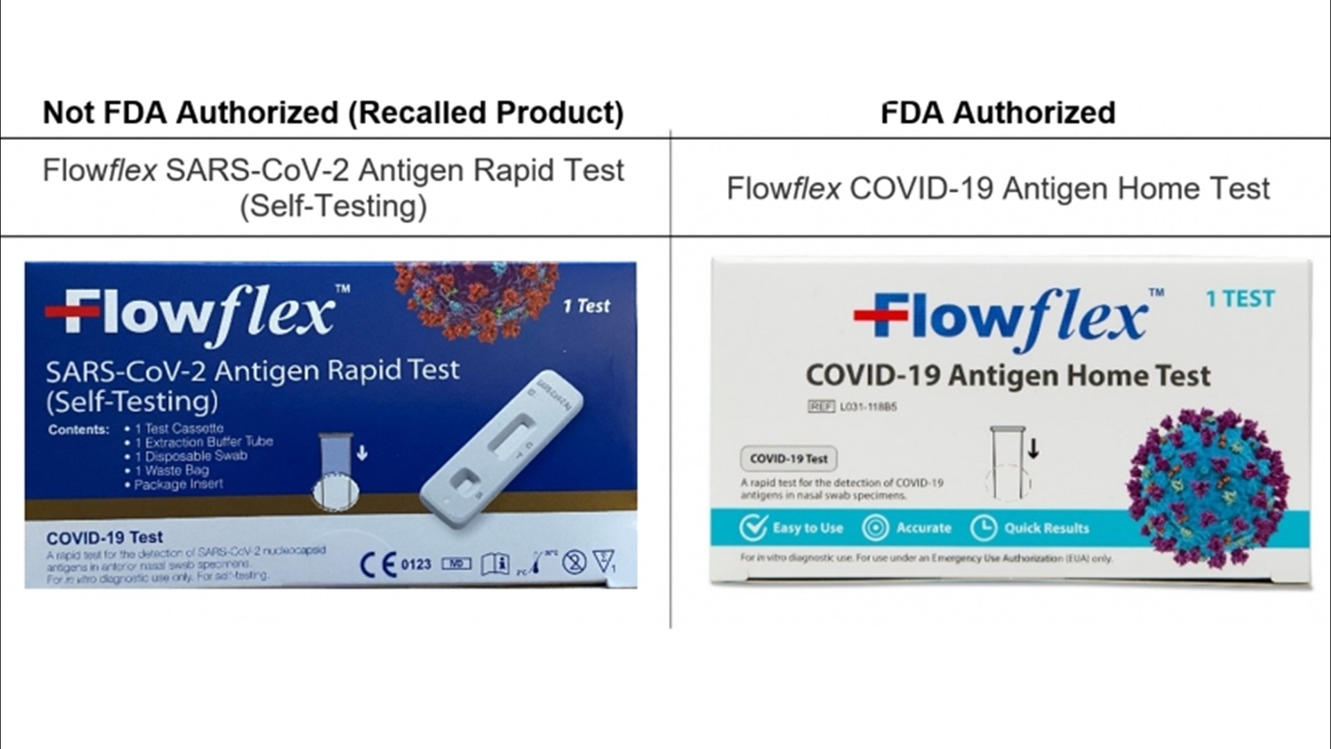 FDA Warns To Stop Using One Flowflex COVID Test The Other Is OK   A6bd9391 F88b 4c34 A7ae Ef83cdc9dd53 1920x1080 