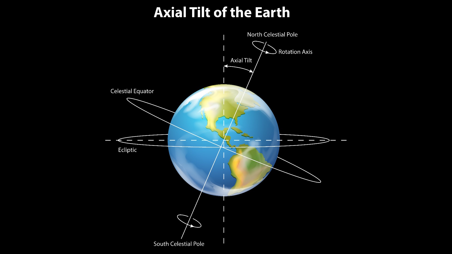 First Day Of Summer 2023: When And What Is The Summer Solstice? | 9news.com