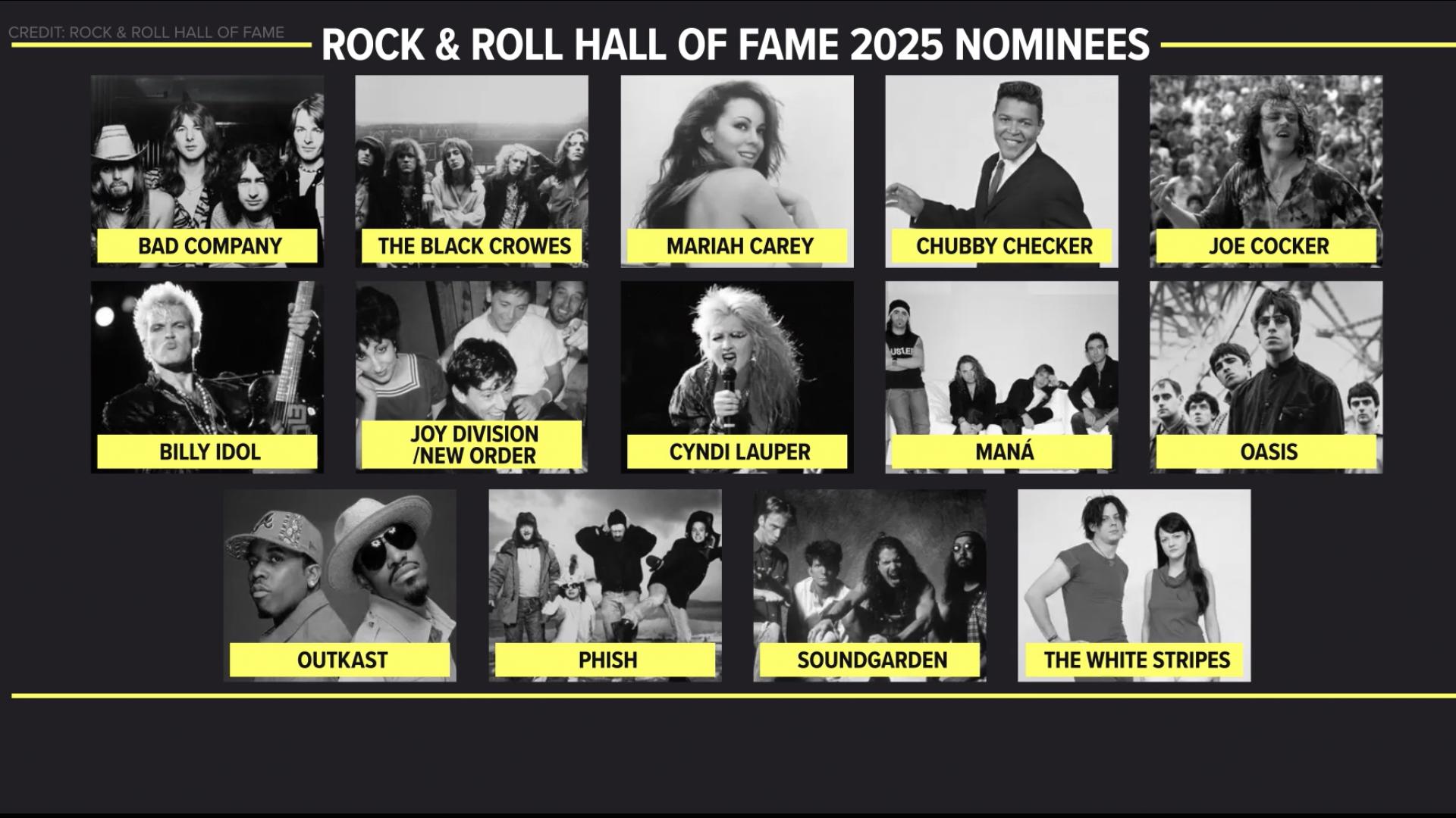 Rock And Roll Hall Of Fame 2025 Inductees Leak When are the 2025 Rock and Roll Hall of Fame inductees being announced