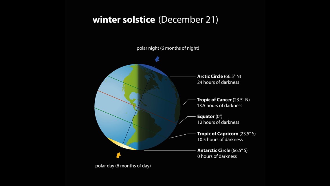 When is winter solstice 2021