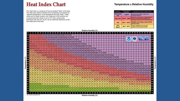 Why is the 'feels like' temperature different than air temperature ...
