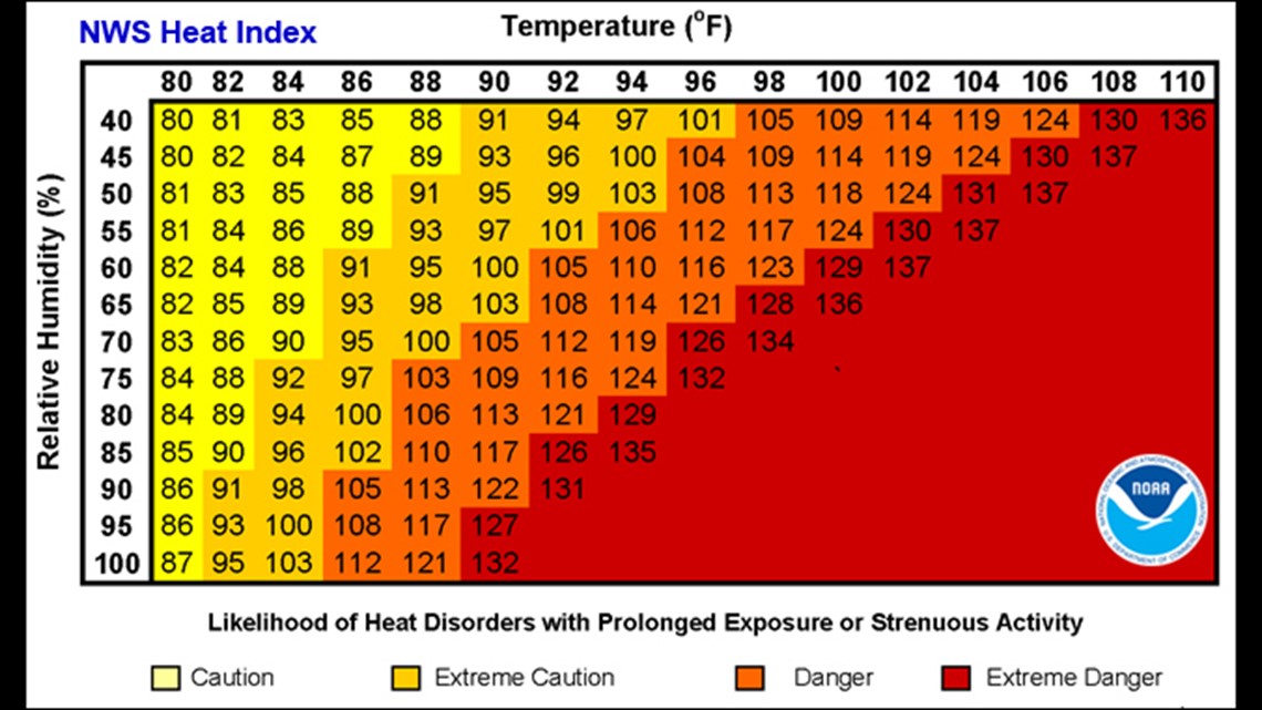 wind chill chart wind chill chart