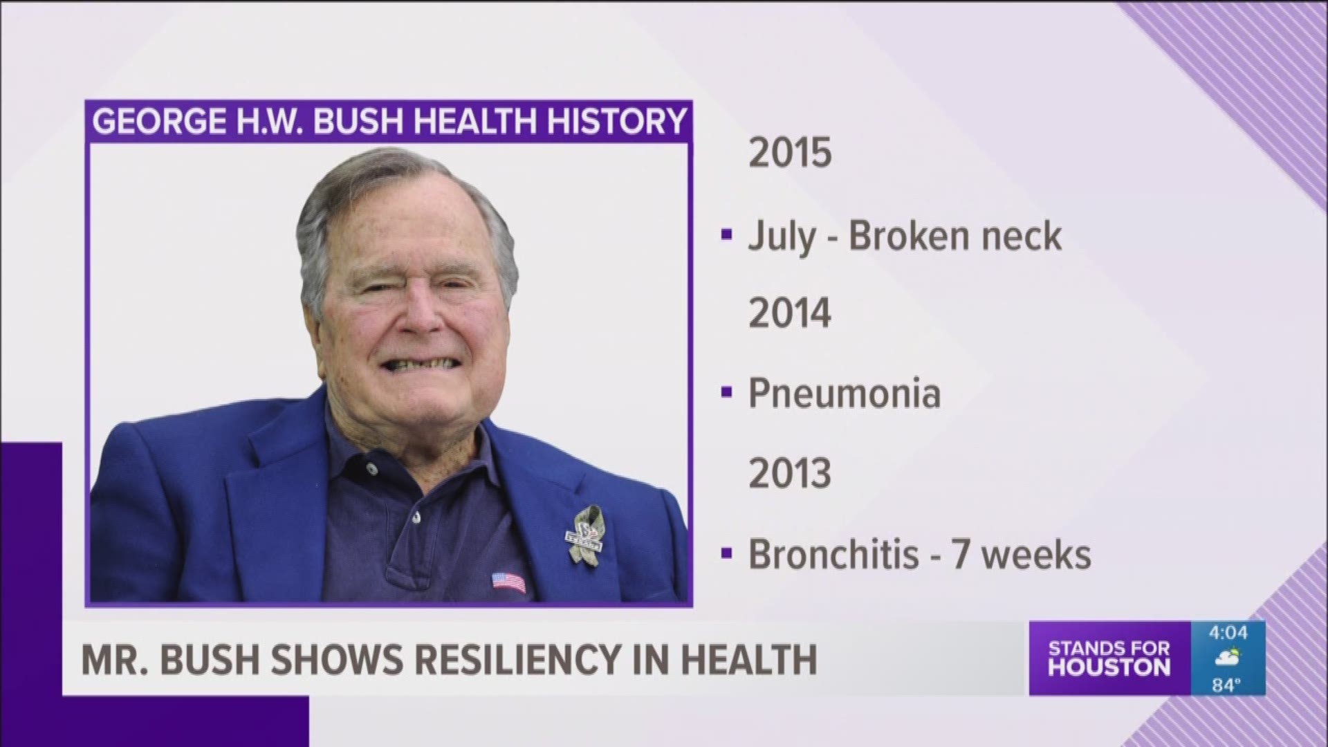 President George H.W. Bush has been hospitalized several times in recent years but has bounced back.
