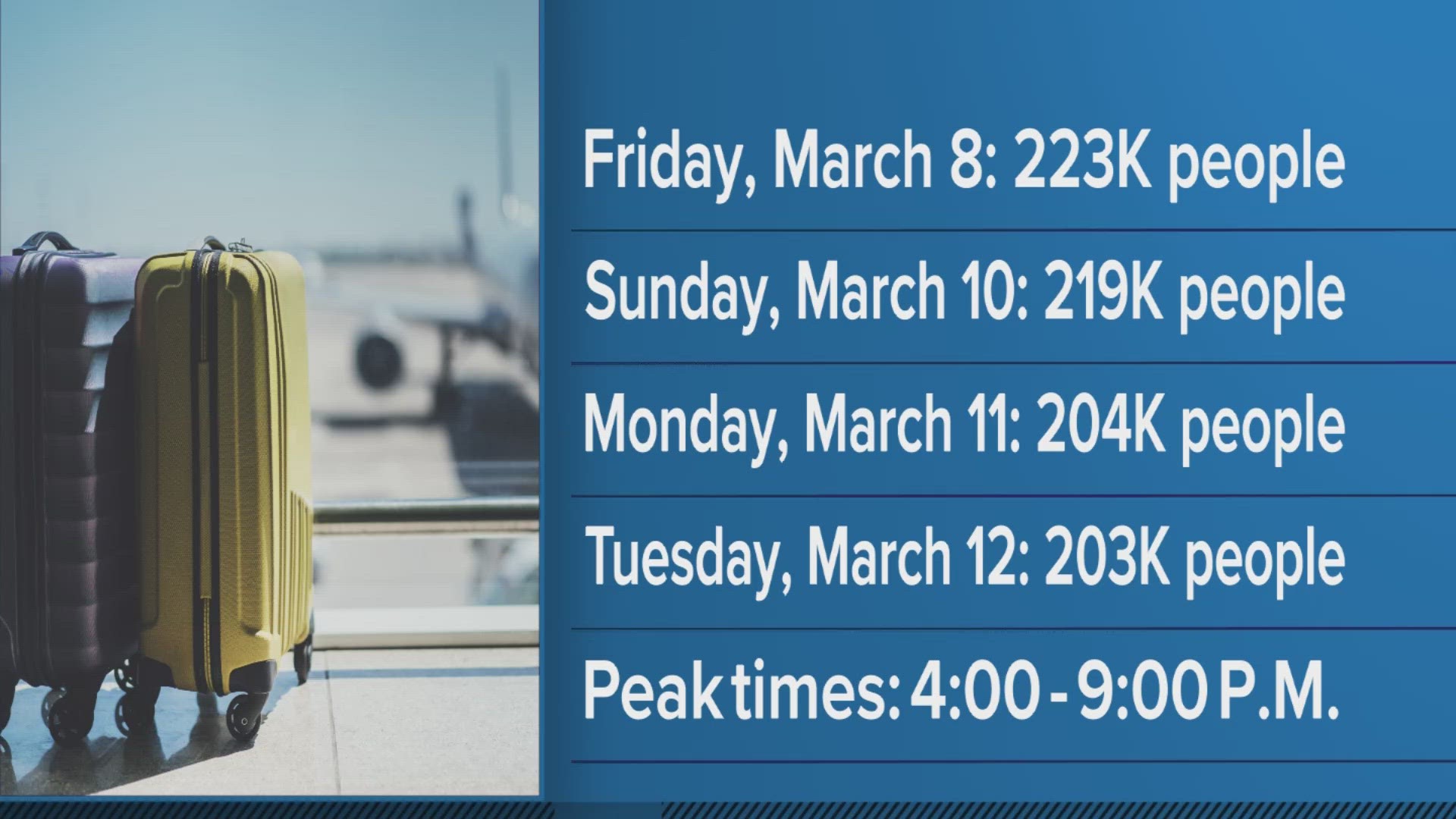 Here's some advice for travelers headed through Houston's airports this spring break travel period.