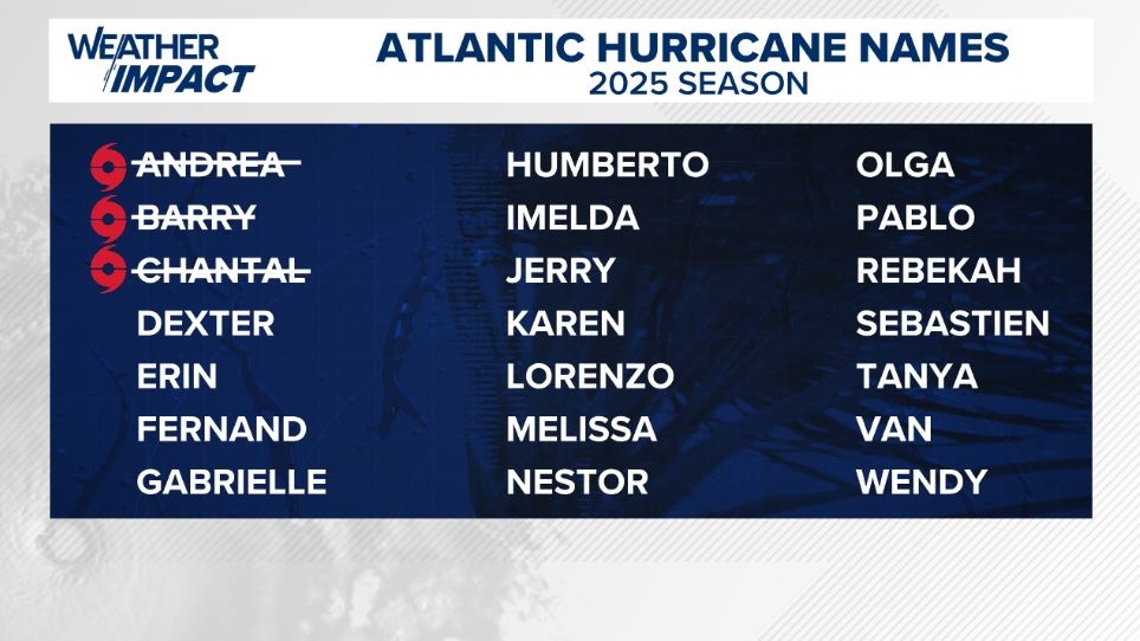 Colorado State University Downgrades 2025 Atlantic Hurricane Forecast