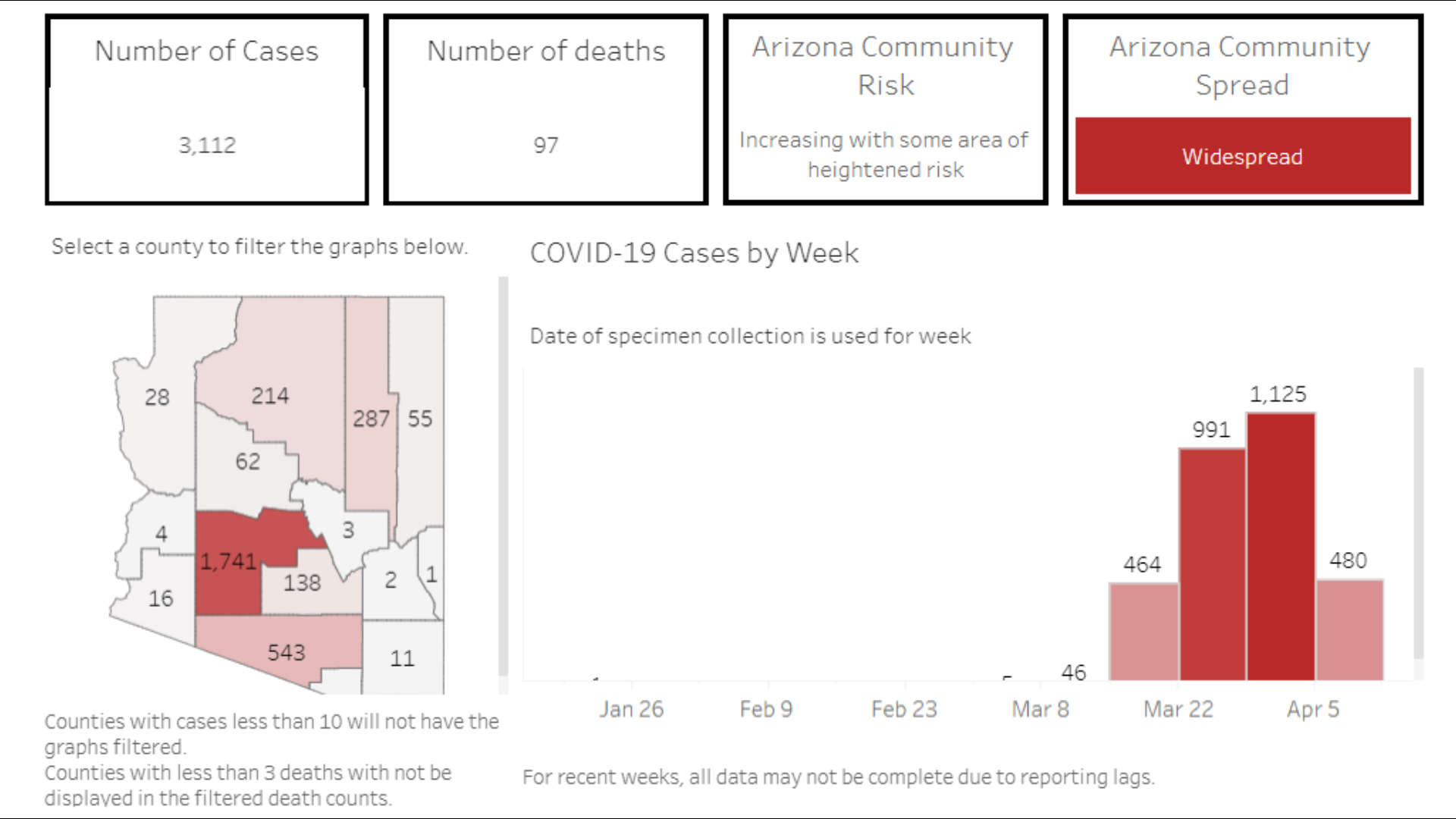 az corona stats