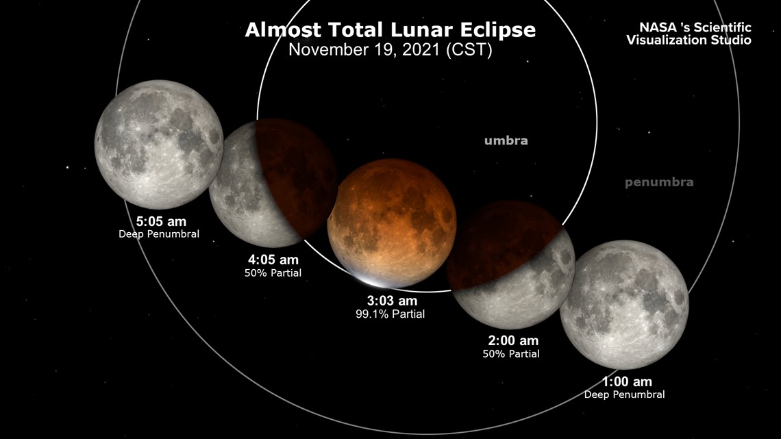 watch the full moon partial lunar eclipse here live 9news com
