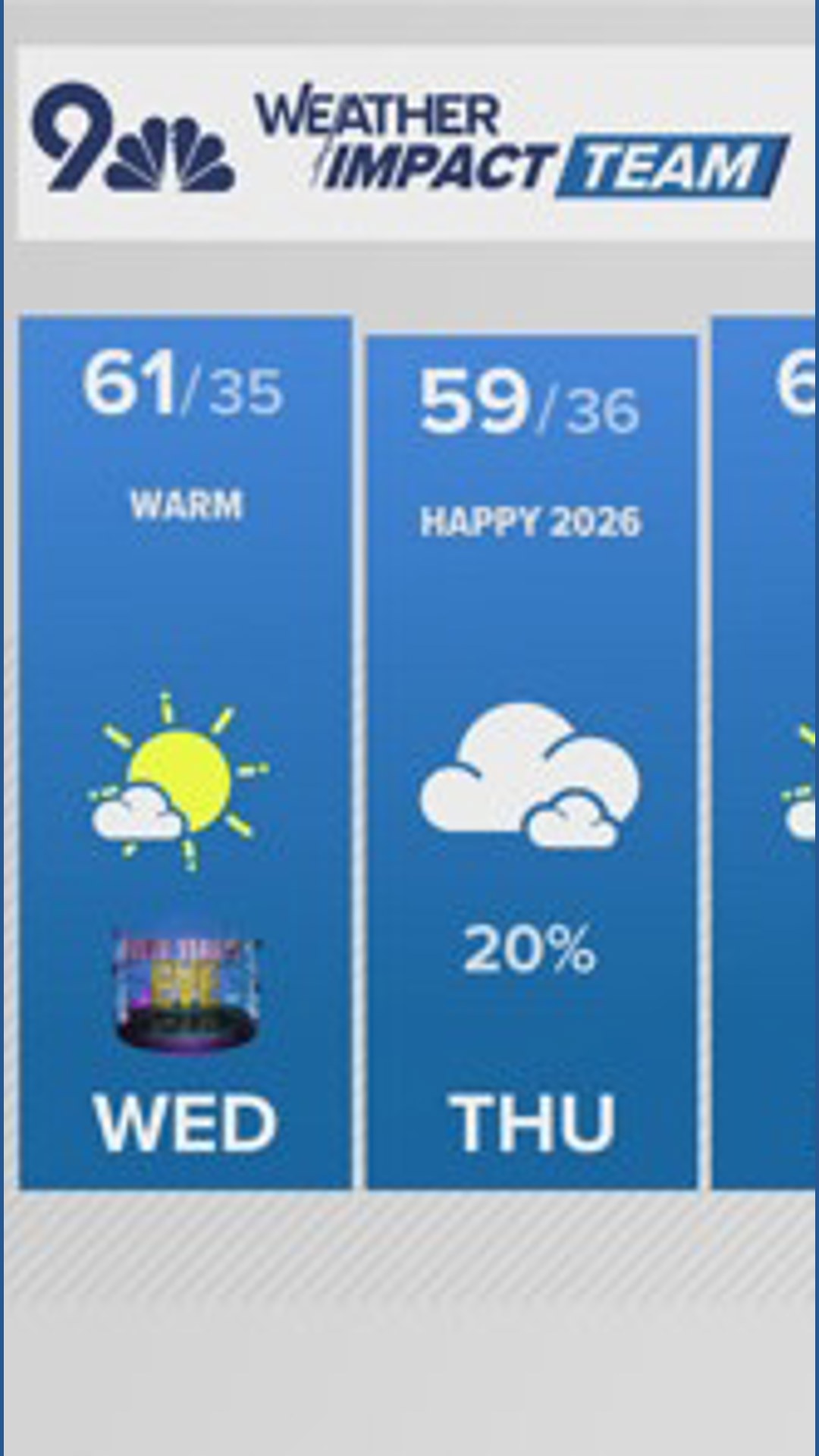 Denver Gazette forecast for Wednesday, Dec. 31 | 9news.com