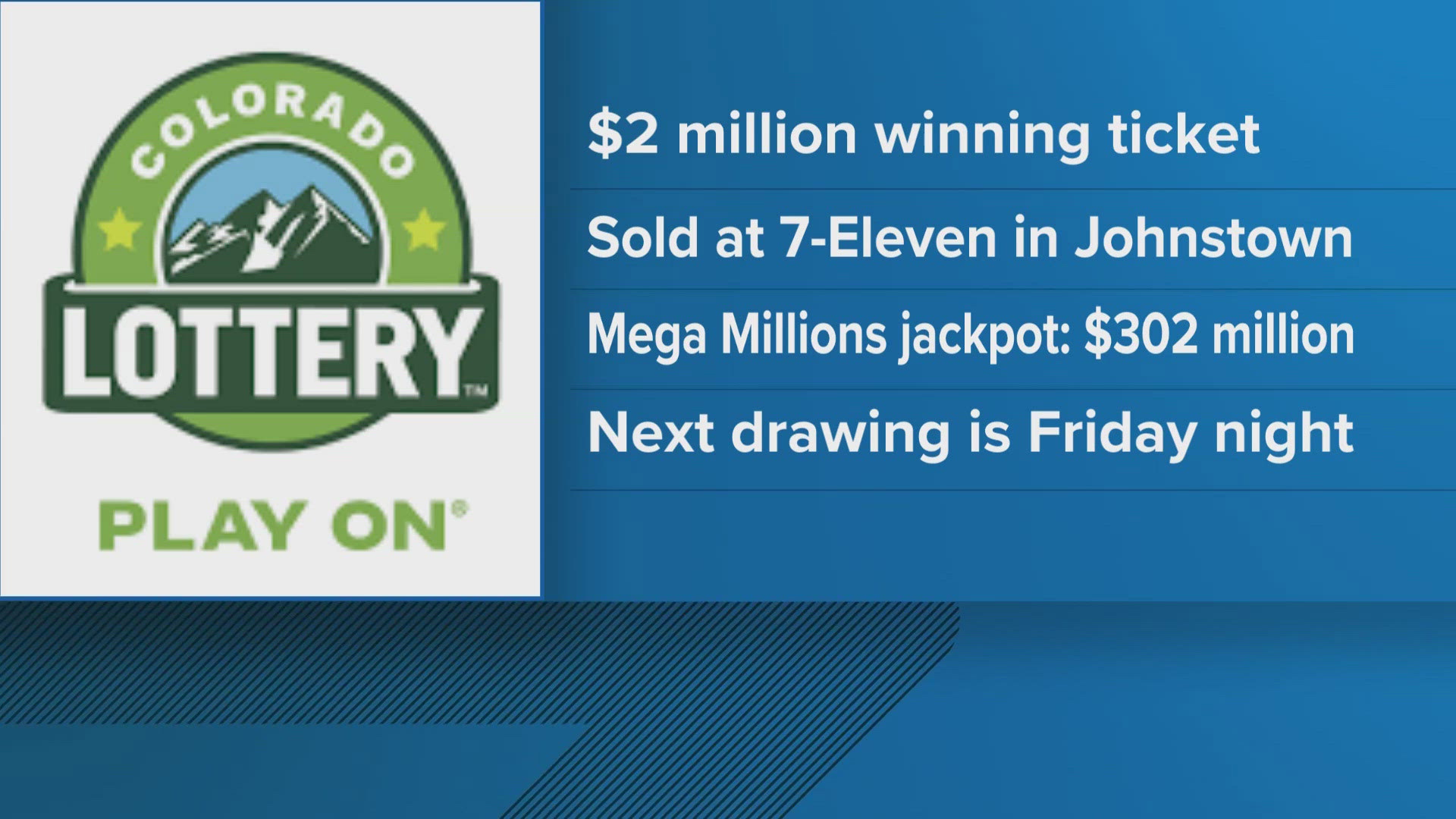 A lucky player won $2 million with a Mega Millions ticket bought at a 7-Eleven store in northern Colorado.