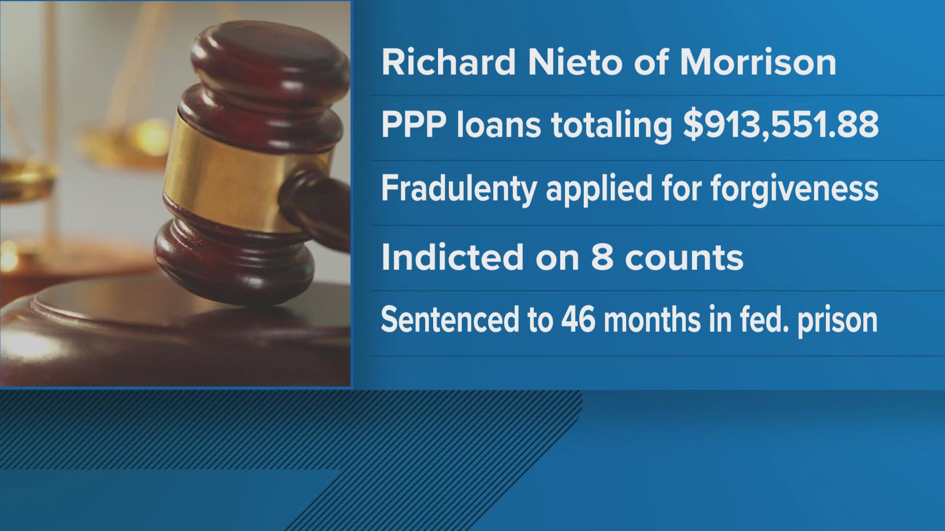 Richard Nieto, 39, obtained two PPP loans during the COVID-19 pandemic but failed to use the money for business expenses as required.