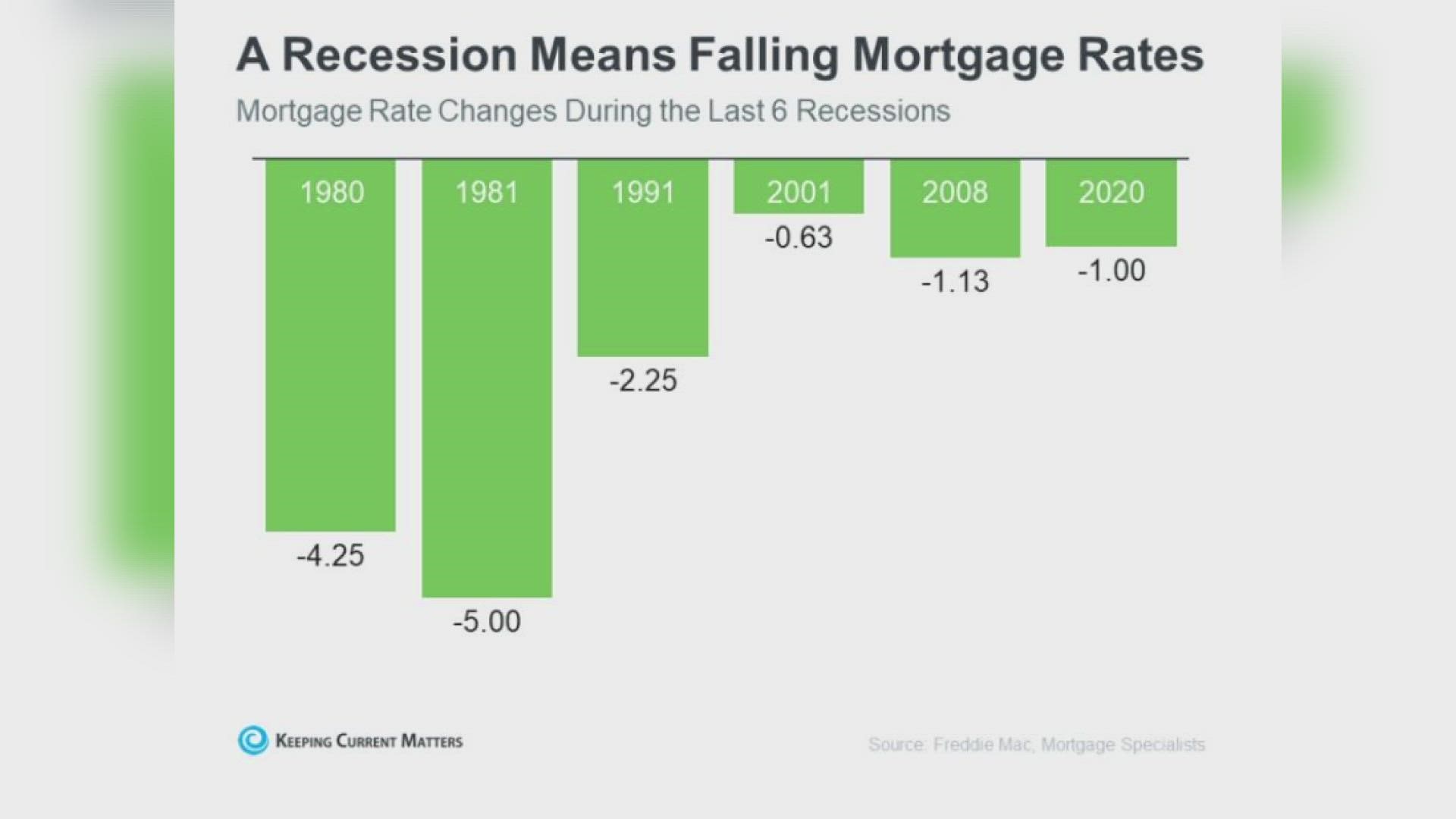 Continued talks of a possible recession this year is leading to more questions about the housing market. Real estate expert Lane Lyon takes a closer look.