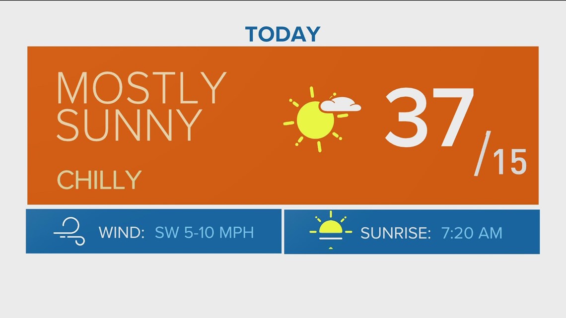 What's missing from Aurora's ballot question about removing red light