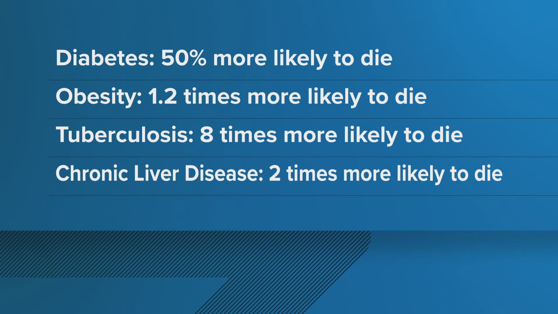 9NEWS Medical Expert Dr. Payal Kohli joined us to talk about the inequity Hispanic people face when it comes to health.