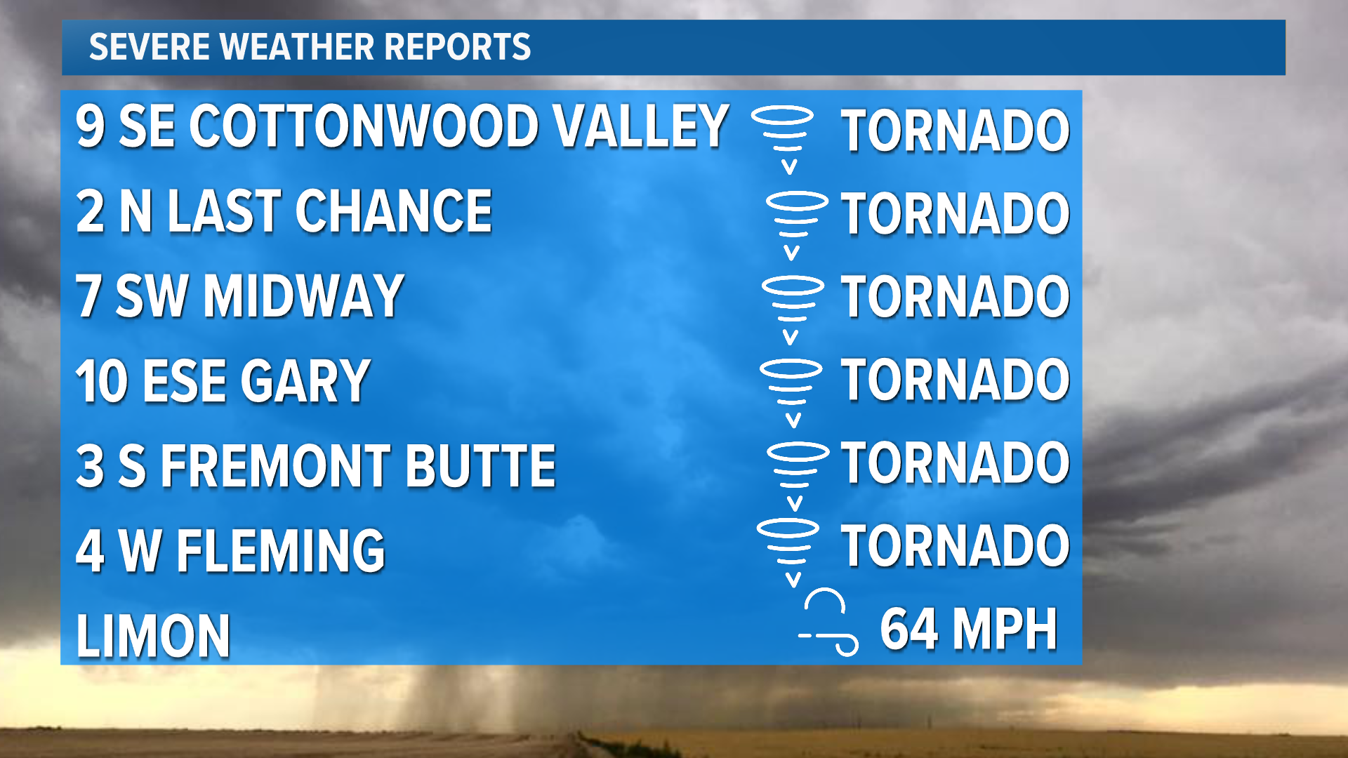 9 tornadoes confirmed across Colorado Eastern Plains | 9news.com