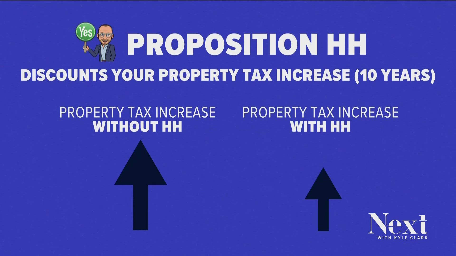 What Does A yes Or no Vote Mean On Colorado s Proposition HH 