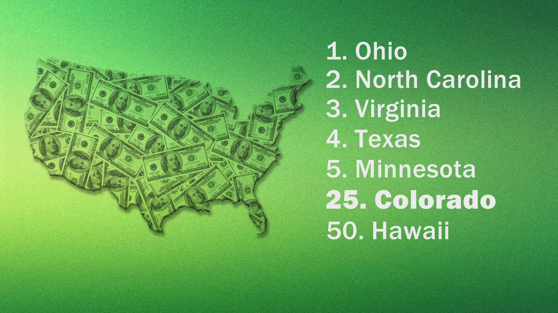 Business Buzz: Why Colorado plunged to #25 in CNBC business rankings ...