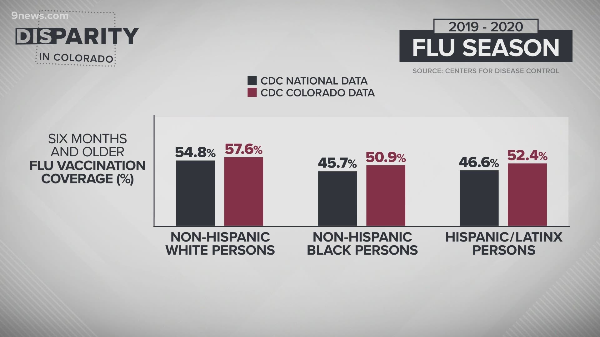 “Our system is creating exactly what it was designed to do,” Deidre Johnson said of lagging flu vaccination uptake rates in communities of color.