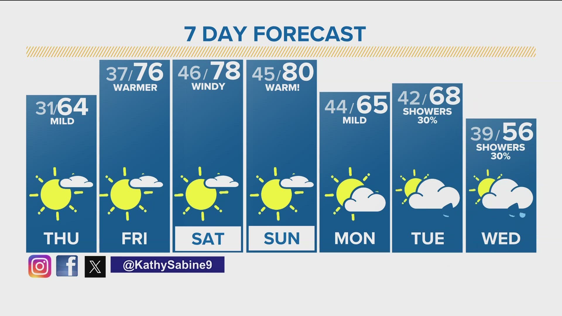 Denver Gazette forecast for Thursday, April 11 | 9news.com