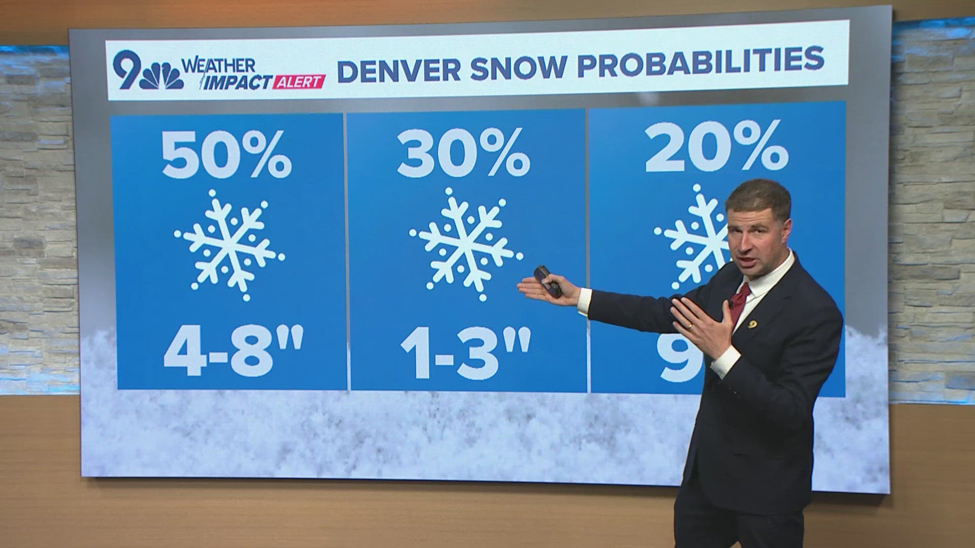 How much snow will Denver get this week? | 9news.com