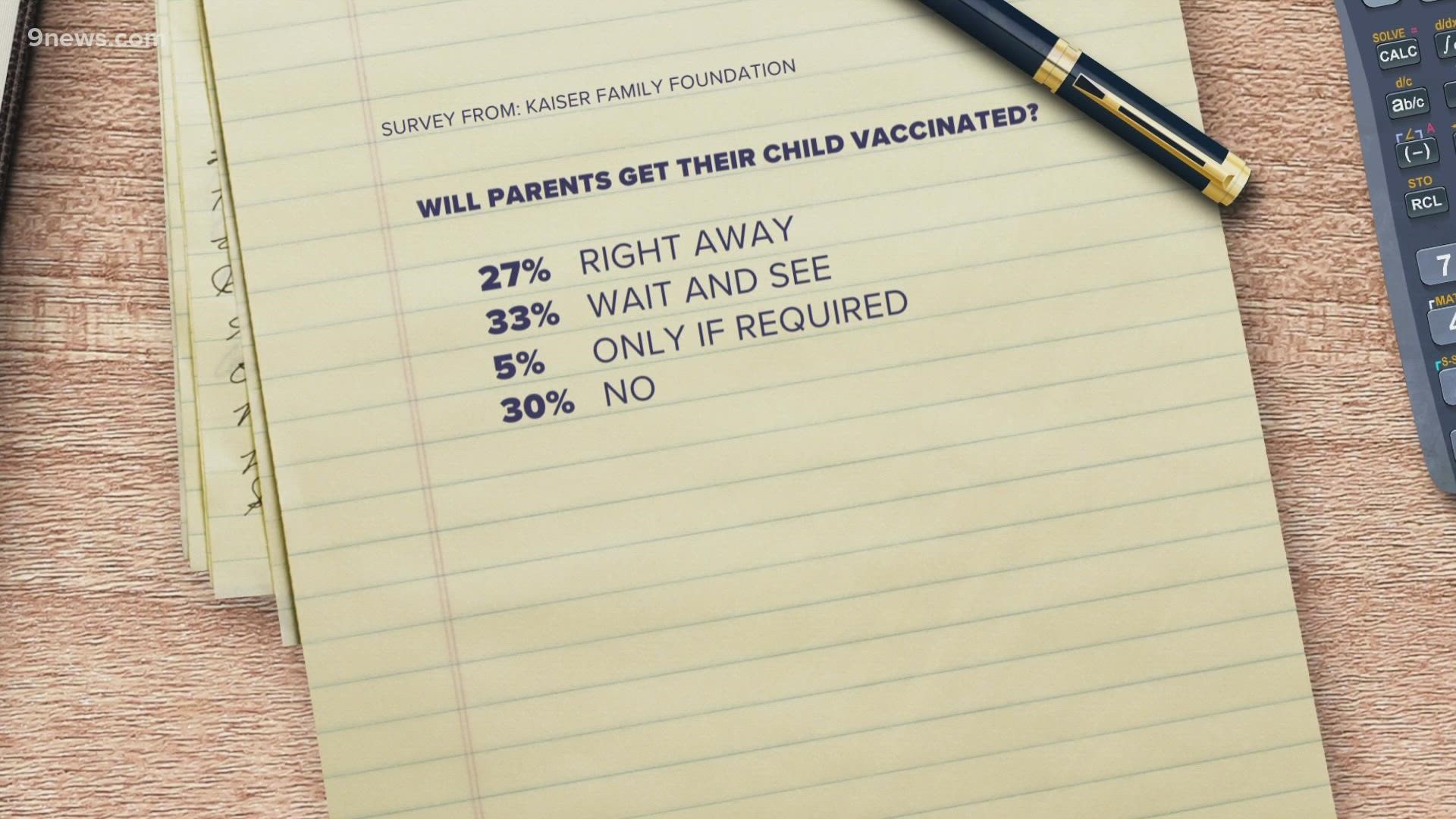 Parents of kids ages 5 – 11 have numerous reasons why they won’t get their kids vaccinated. A medical expert responds to those concerns based on a survey.