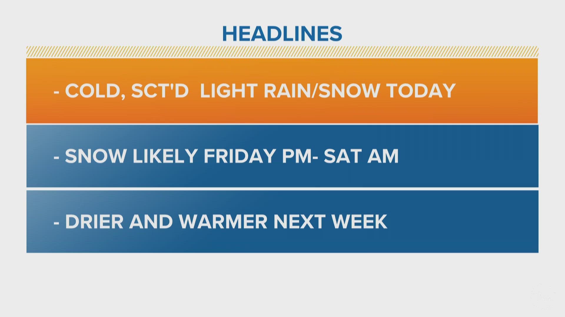 Denver will stay gray and drizzly all day long with a high stuck in the low 40s. We'll have occasional flurries, with little to no accumulation.