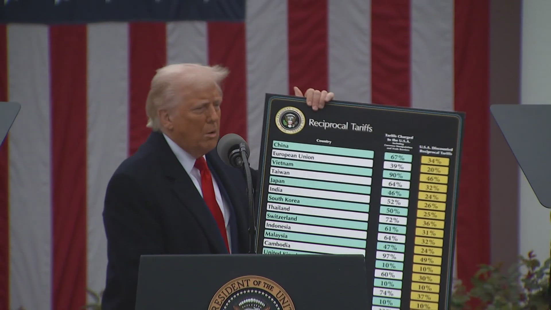 Supreme Court strikes down Trump’s sweeping tariffs | 9news.com