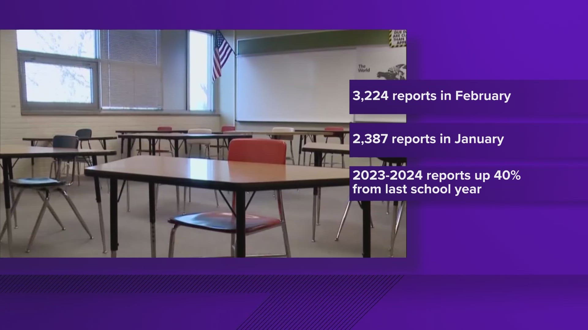 Colorado schools saw more reports of threats to students' safety in ...