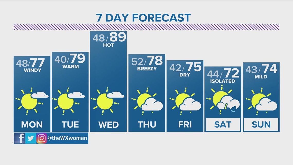 You Are Here Remembering The Organ Grinder in Denver