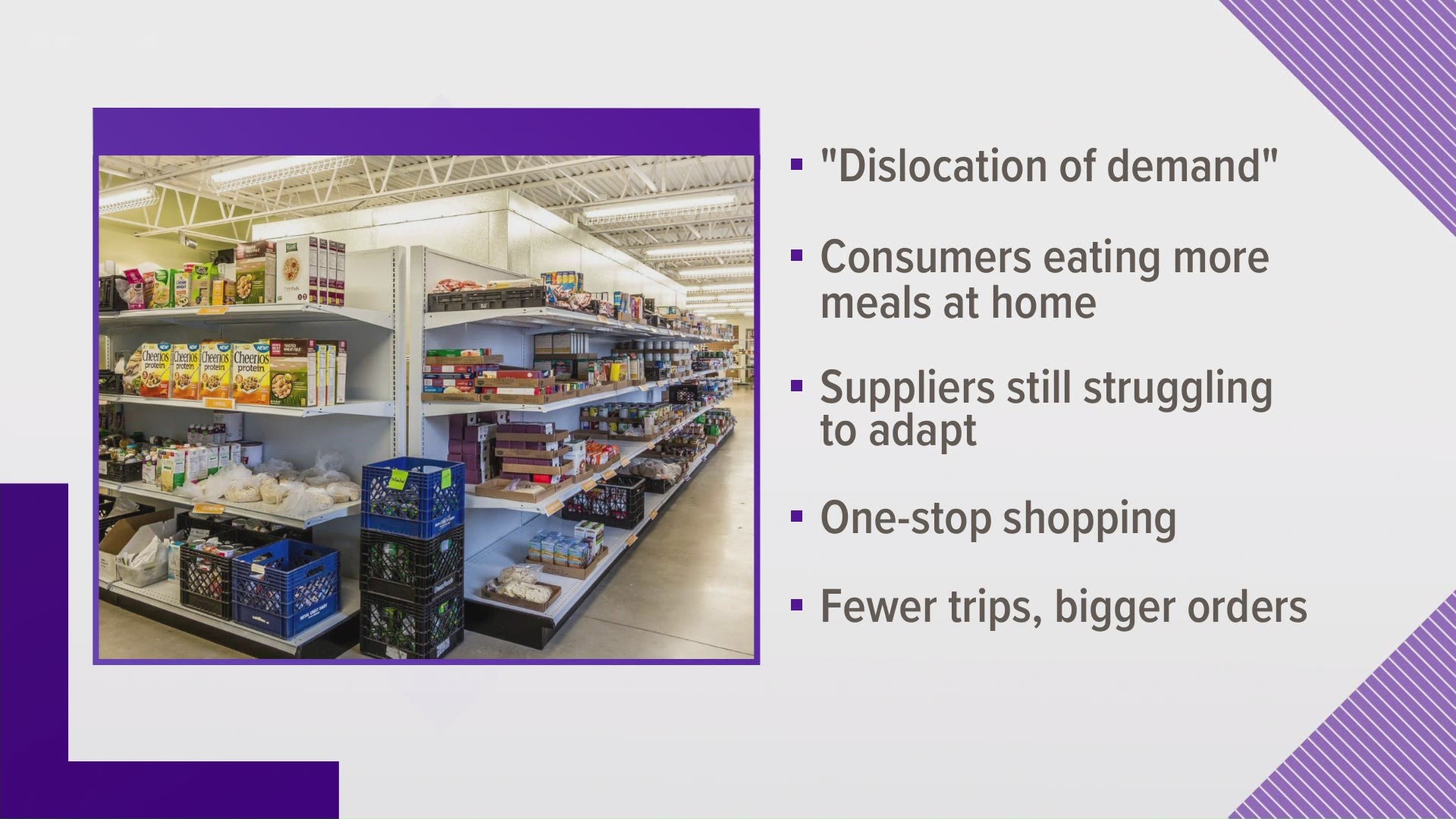 A professor at CSU said supply lines are still adjusting to changing consumer behavior.