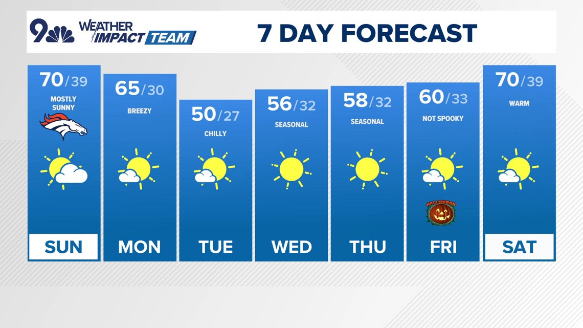 Extended forecast | Enjoy a mild Sunday with a bit of sun and clouds ...