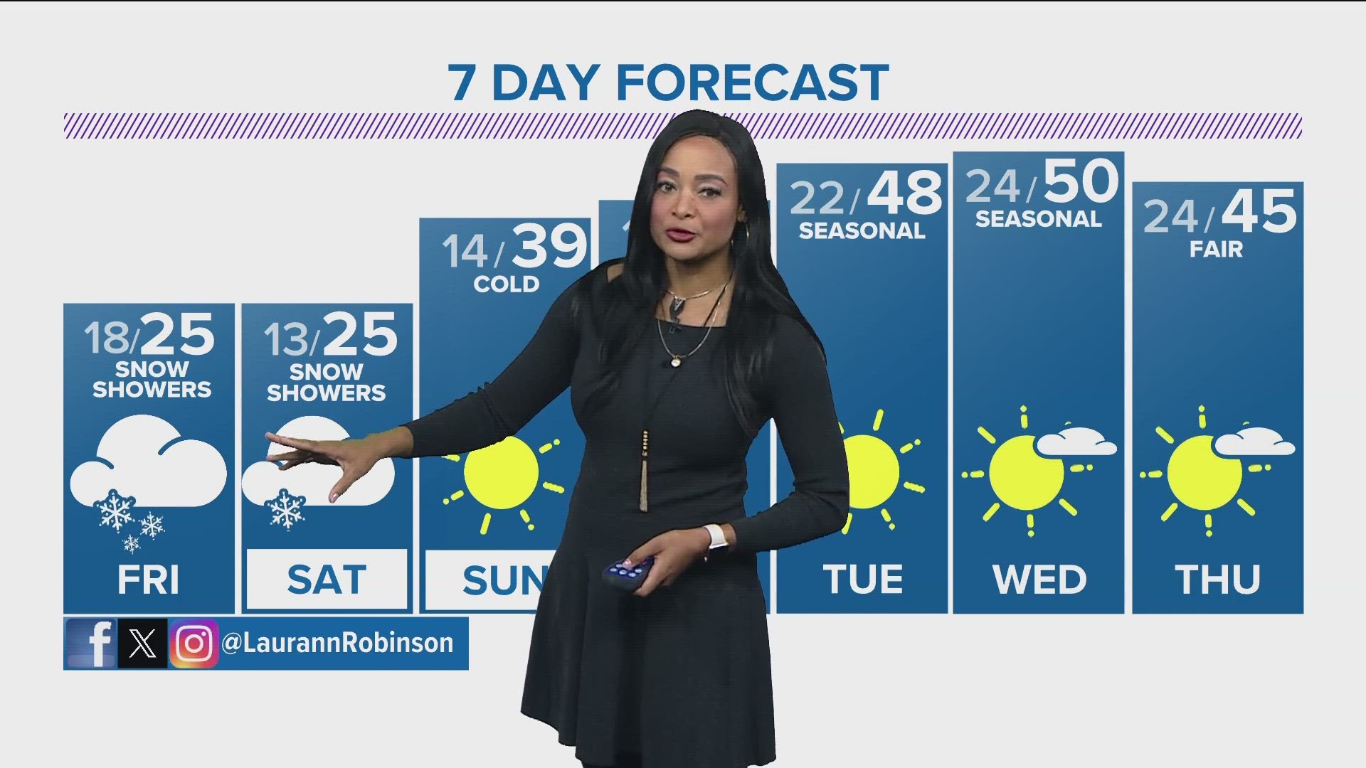 Denver Gazette Weather for Friday, Nov. 24 | 9news.com