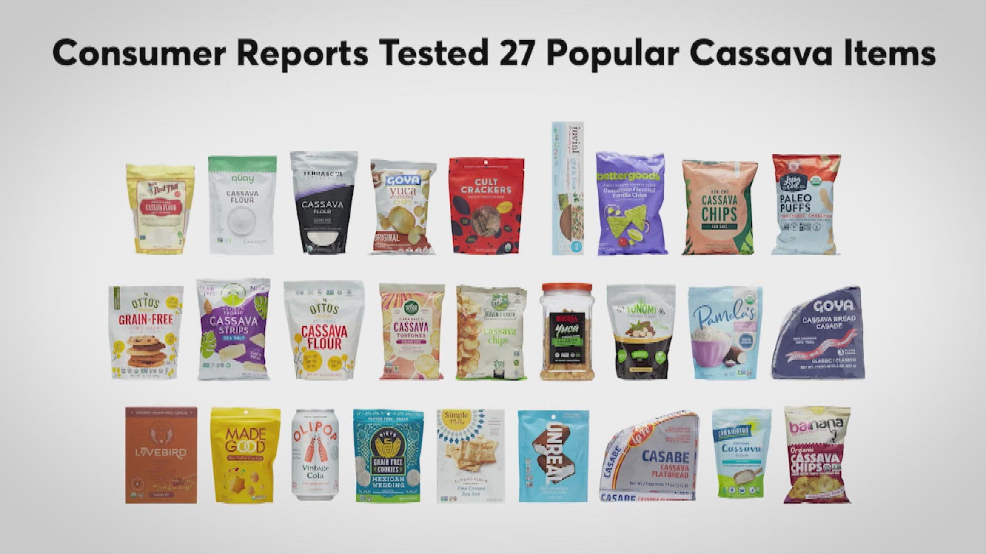Consumer Reports reveals concerning lead levels in over two-thirds of tested cassava products, urging consumers to limit servings.