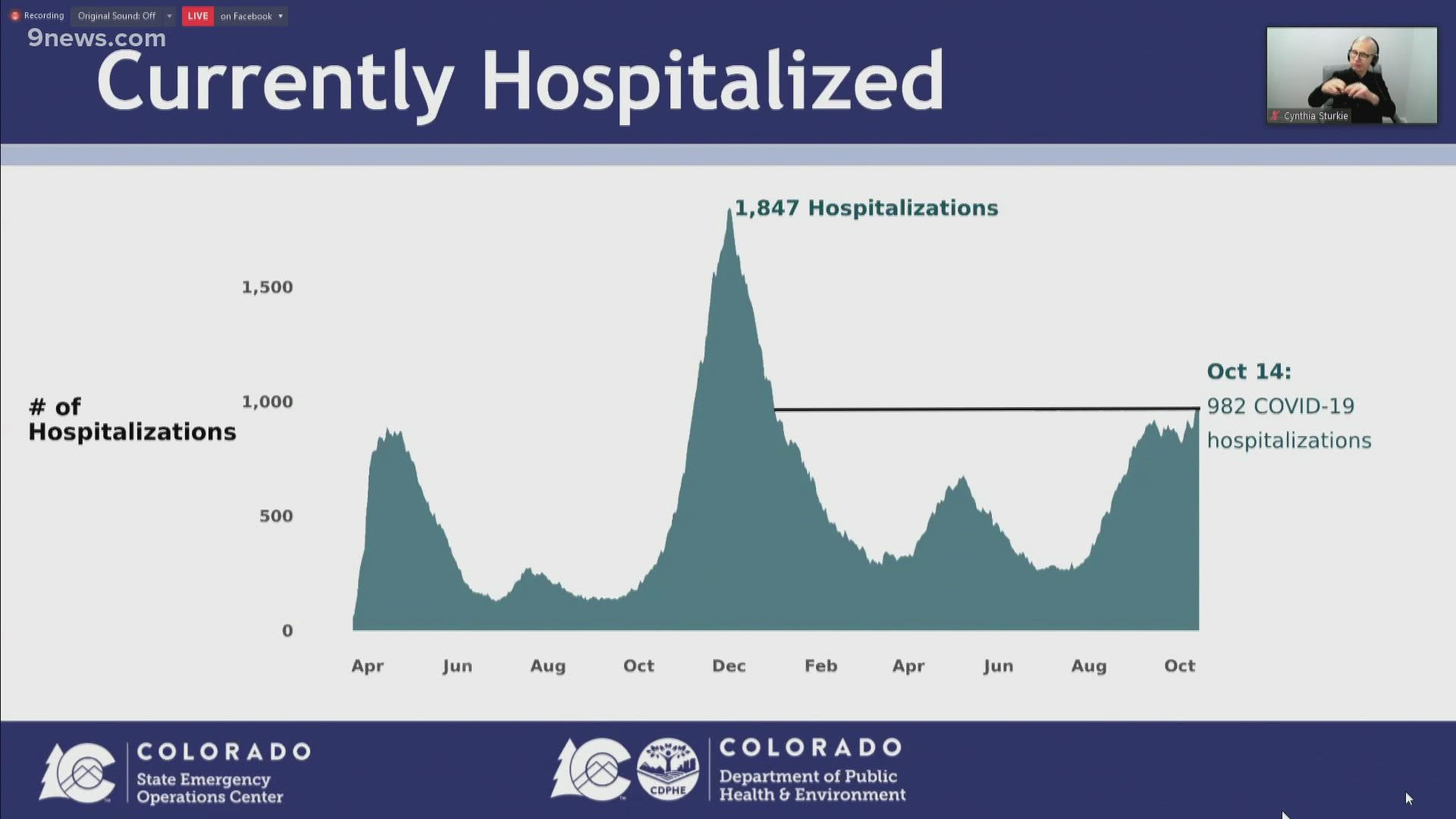 Health officials in Colorado provided an update on the latest on the coronavirus pandemic and vaccinations in the state on Friday, Oct. 15, 2021.