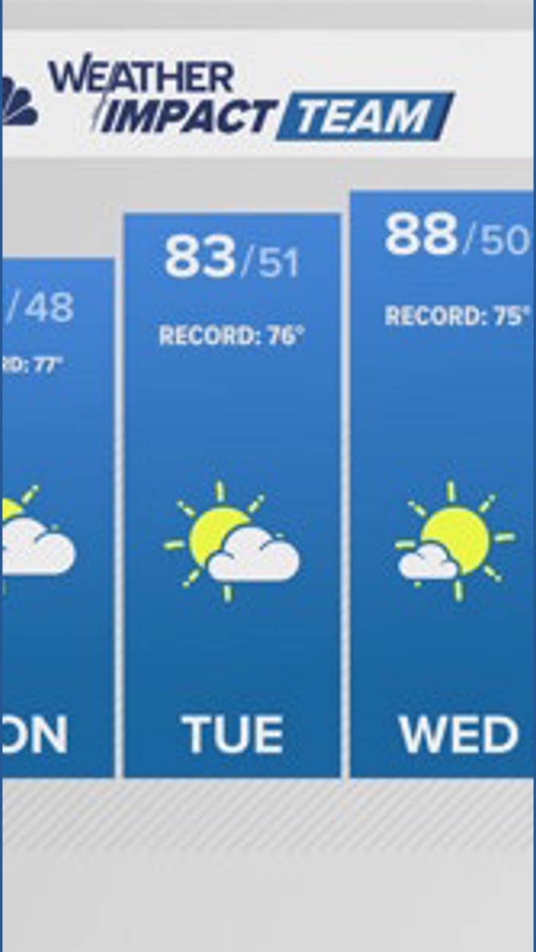 Denver Gazette forecast for Monday, March 23 | 9news.com