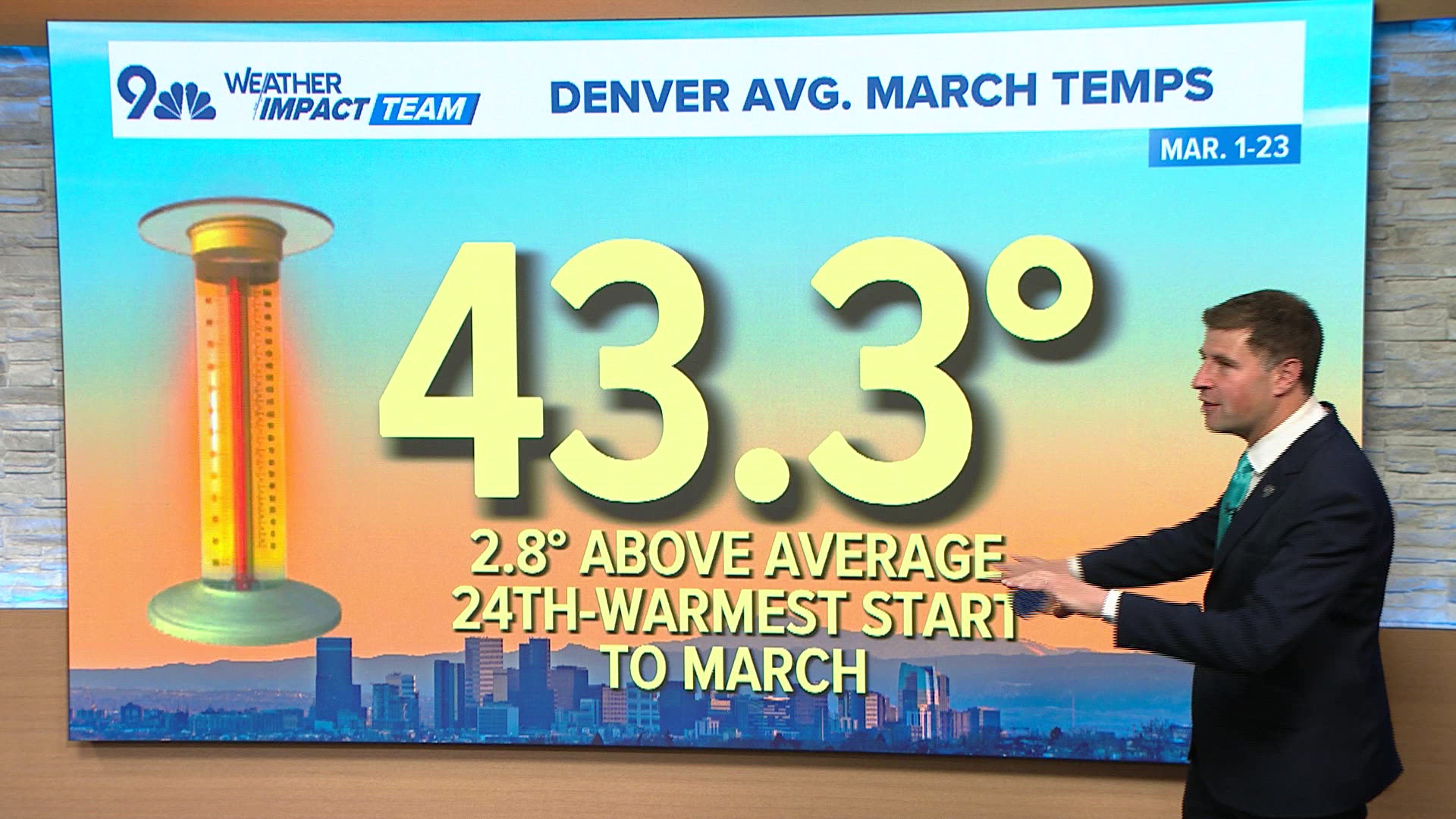 We've only had seven days with below average high temperatures so far this March in Denver. 
