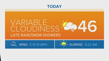 Colorado's chilly, wet weather continues into the weekend