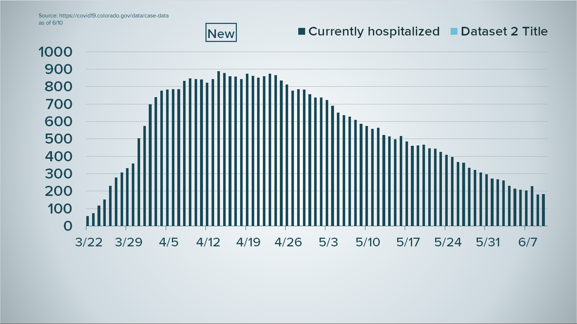 Colorado coronavirus update: Number of COVID cases as of June 10 ...