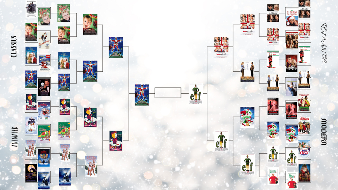 Hallmark Christmas Move Bracket Winner 2022 The Finals: Vote For Your Favorite Holiday Movie In The 9News Christmas  Flick Fight | 9News.com