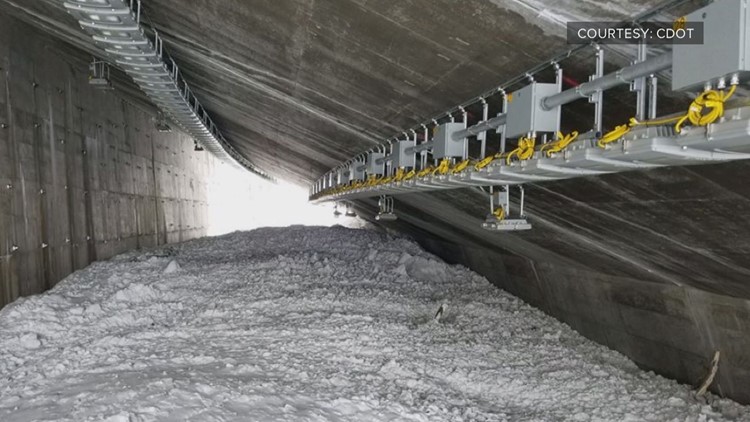 Weather on Red Mountain Pass Conditions