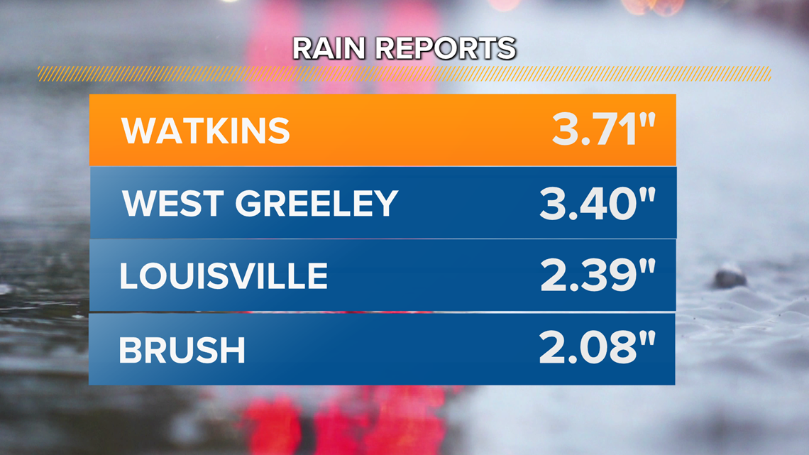 Colorado rain totals from Thursday's washout