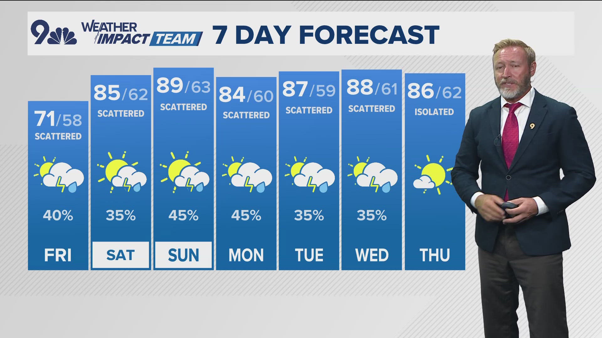 Meteorologist Cory Reppenhagen has your latest forecast.