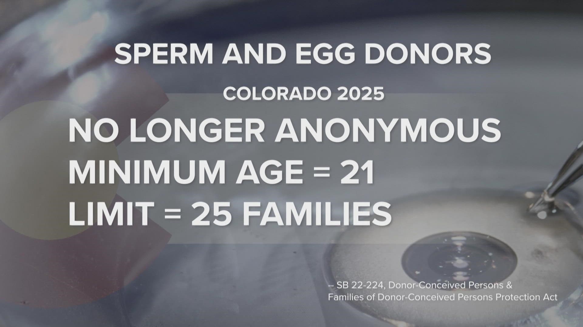 Colorado is the first state to end anonymous sperm and egg donations. The new law will rollout between 2023 and 2025.