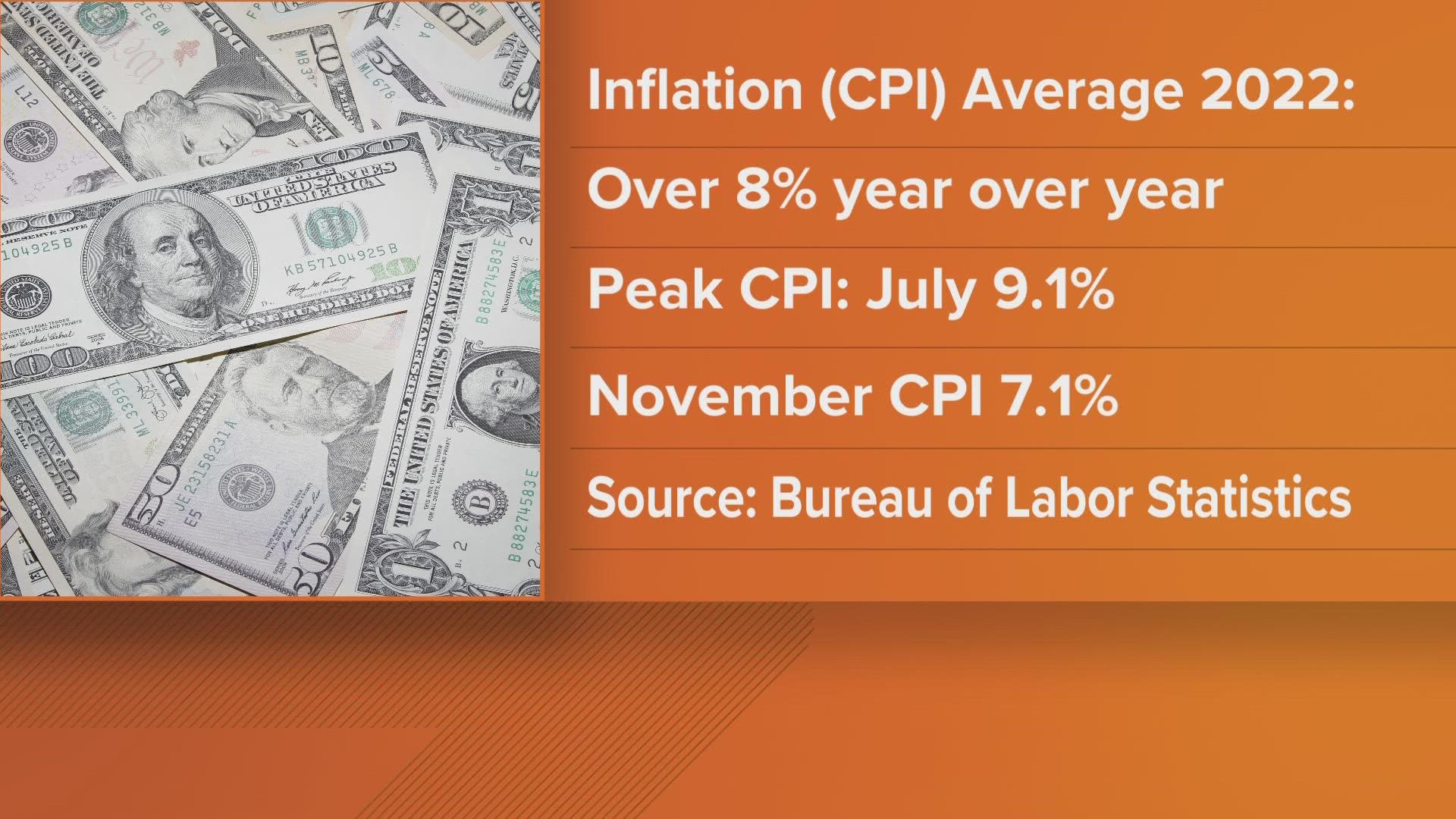 Financial Analyst Bruce Allen of Bruce G. Allen Investment takes a look back at inflation and interest rates from the last year.