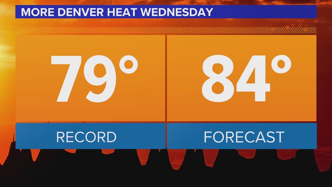 Denver beats another record with Tuesday's high temperature | 9news.com