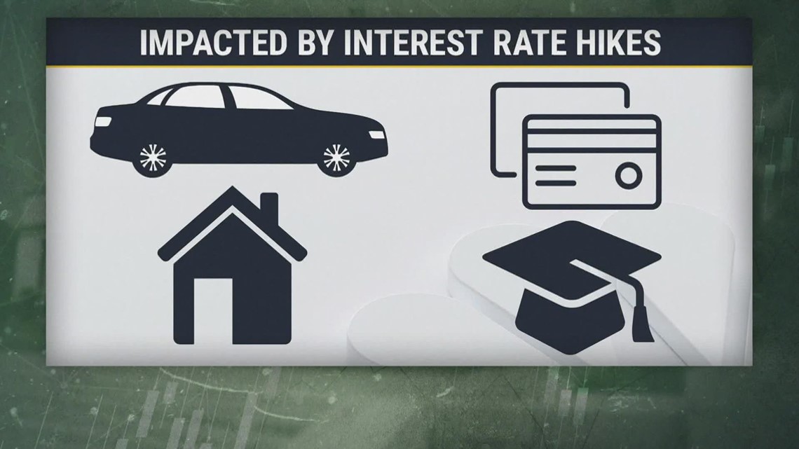 Fed raises interest rates by 0.75 percentage point