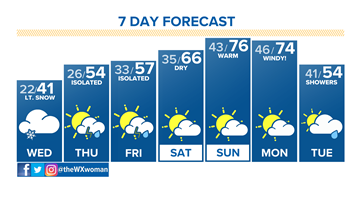 Cloudy, light snow showers Wednesday
