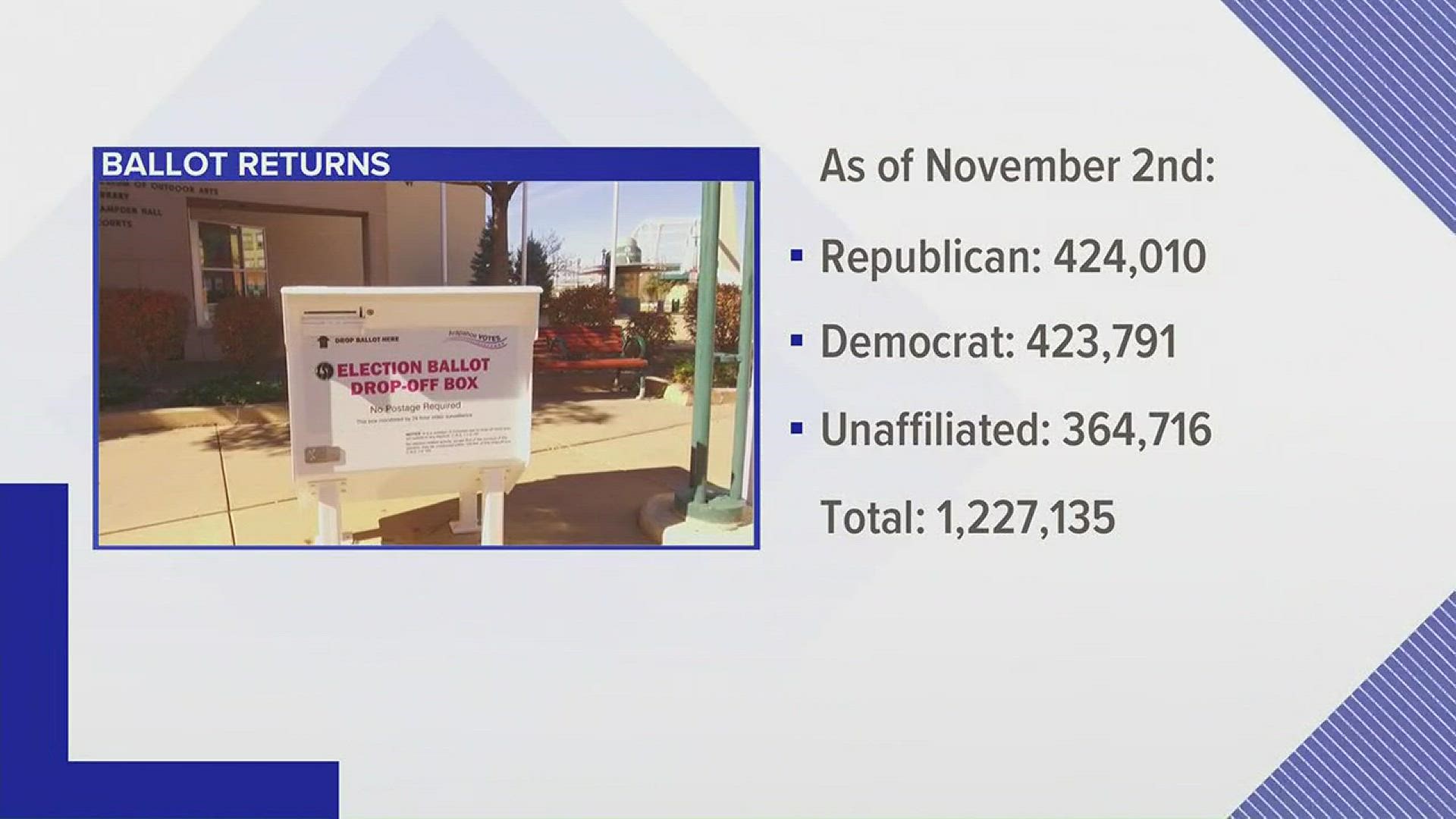 Two days to the midterm election and more than 1.2 million Colorado voters have returned their ballots. But what to do when your ballot is returned - to you? Well, allow 9NEWS to tell you...